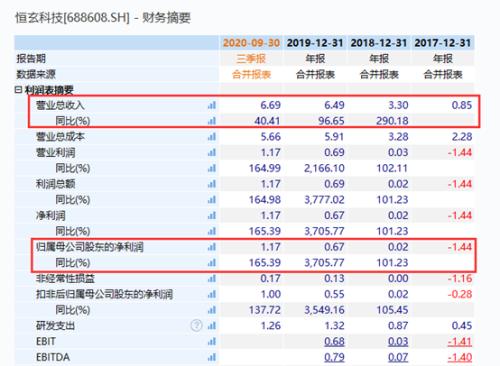 10倍新股来了？超级打新周开启，医药、芯片股全都有！这只低价股或最有潜力