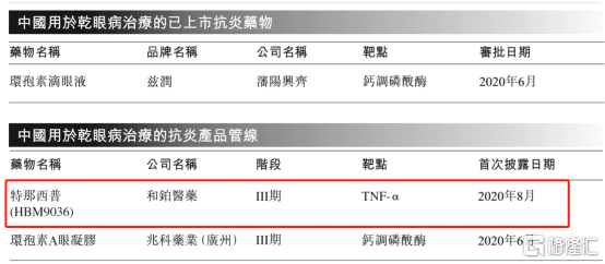 和铂医药-B（02142.HK）：今日启动招股，贝莱德基石领投，FcRn抗体产品亮点突出