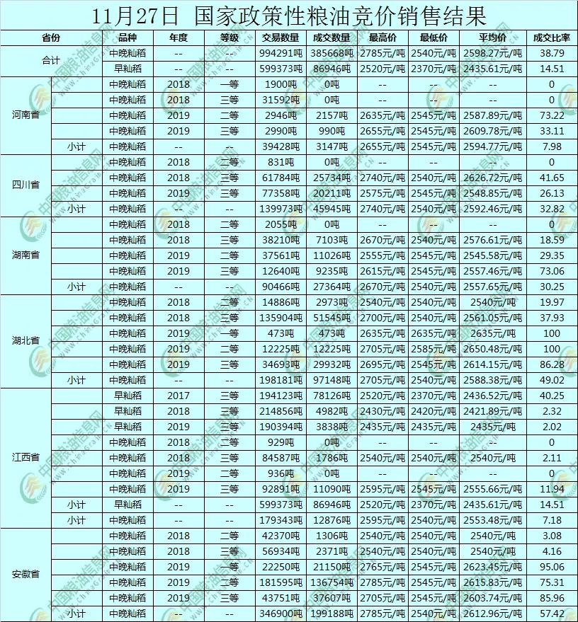 米价何时迎来涨涨涨