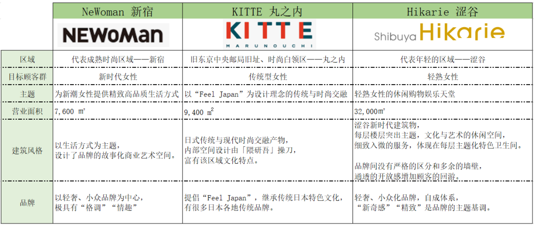 日本商場服務(wù)又玩新花樣：PSD專屬多人服侍，機器人代逛商場，同是女人萬般寵愛......