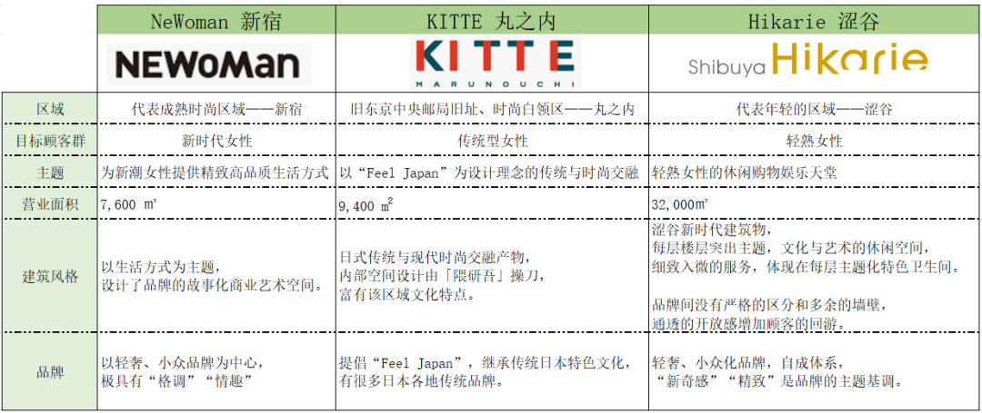 日本商场服务又玩新花样：PSD专属多人服侍，机器人代逛商场，同是女人万般宠爱......