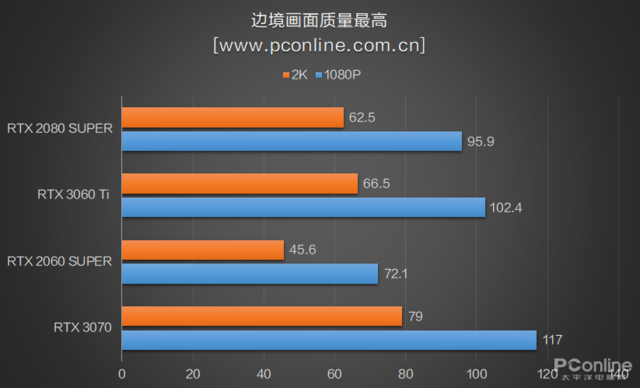 RTX3060Ti首测：买了3070的吐血了，新显卡性能强还便宜