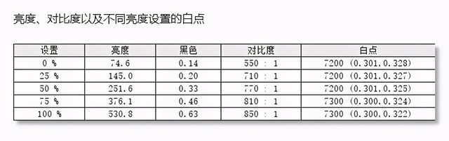 优派VX2780-4K-HDU评测：高效便捷体验4K之美