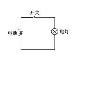 什么是状态机？用C语言实现进程5状态模型