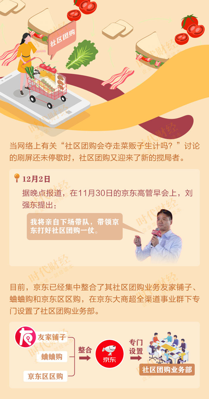 阿里、美团、拼多多纷纷杀入，不做社区团购，
