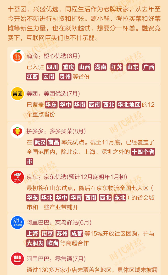 阿里、美团、拼多多纷纷杀入，不做社区团购，都不好意思说自己是巨头