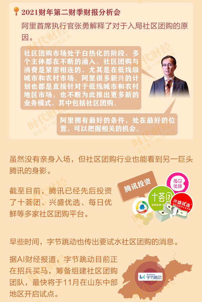 阿里、美团、拼多多纷纷杀入，不做社区团购，