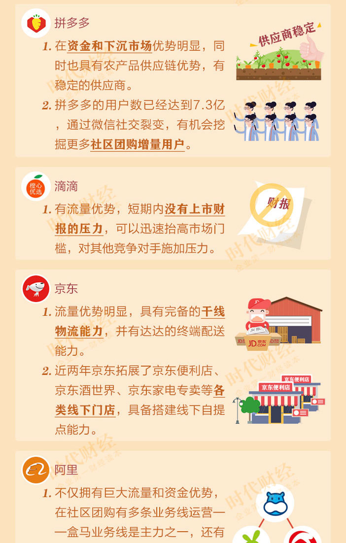 阿里、美团、拼多多纷纷杀入，不做社区团购，