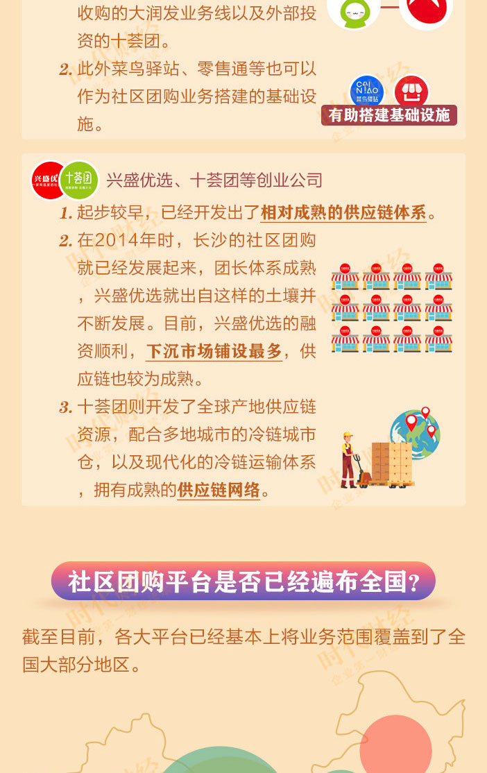 阿里、美团、拼多多纷纷杀入，不做社区团购，都不好意思说自己是巨头