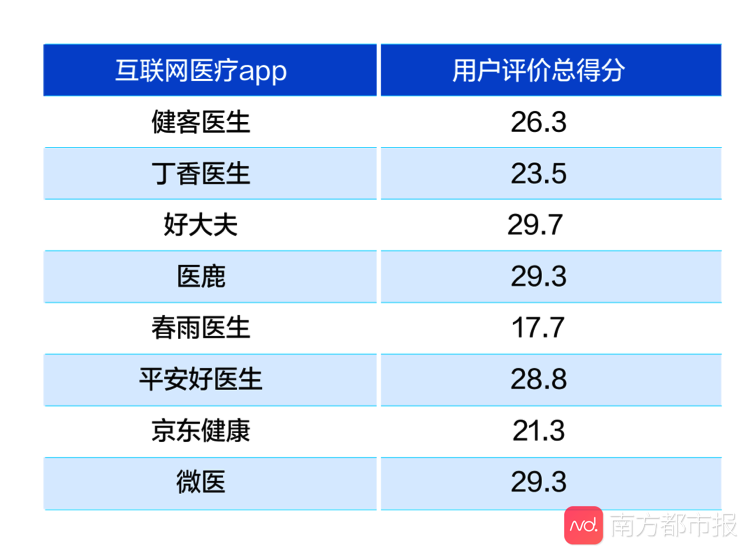 2020中国互联网医疗app测评报告出炉