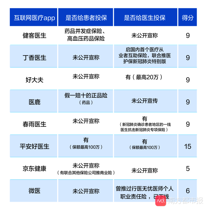 2020中国互联网医疗app测评报告出炉