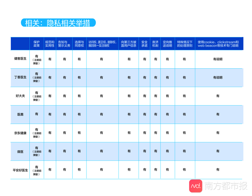 2020中国互联网医疗app测评报告出炉