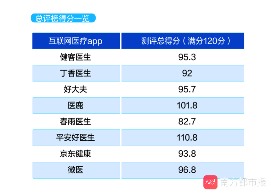 2020中国互联网医疗app测评报告出炉