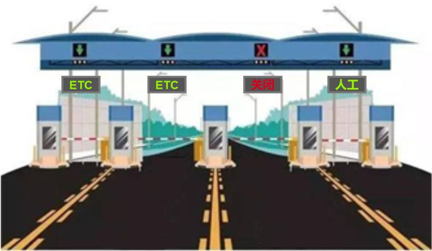 全国首个高速收费站通行状态物联网解决方案在山东投入使用
