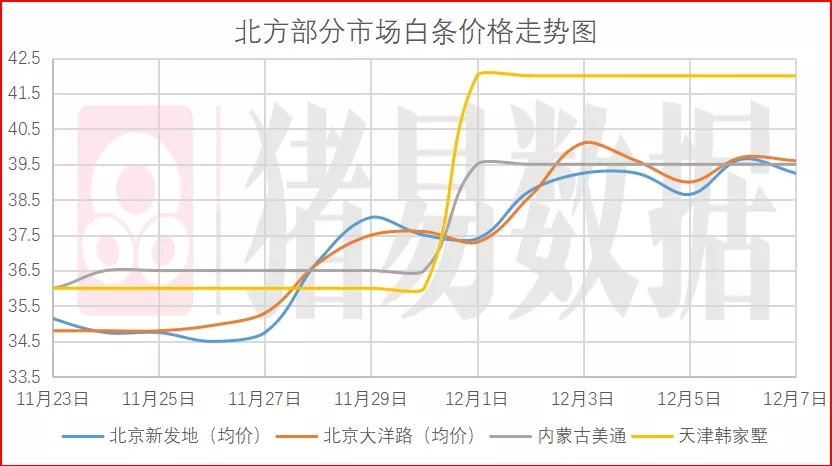 猪价呈现窄幅调整，苏皖地区集团猪价集中调整