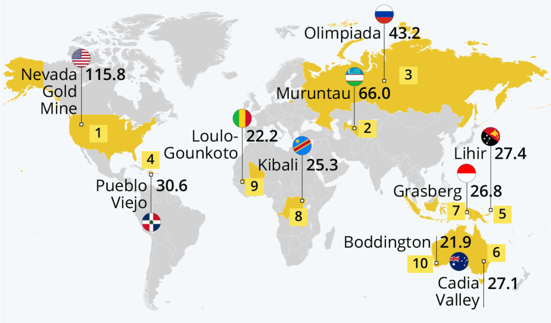 世界黄金分布图图片