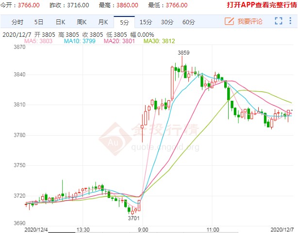 鸡蛋期货价格大涨逾2% 该如何看待这次的反弹？