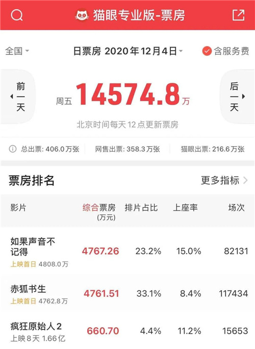 《如果声音不记得》成黑马 短视频营销怎么做？