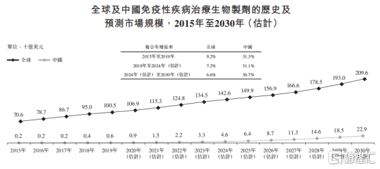 和铂医药-B（02142.HK）：入选十大中国Biotech，长期投资价值凸显
