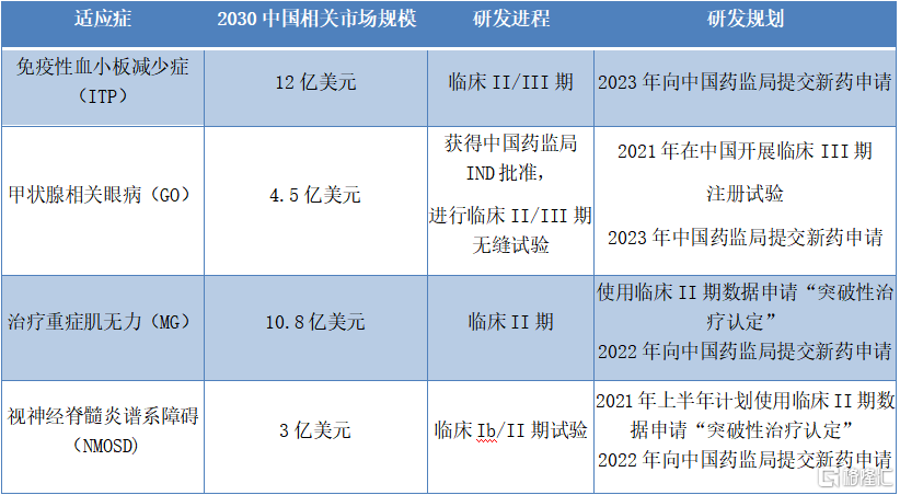 和铂医药-B（02142.HK）：入选十大中国Biotech，长期投资价值凸显