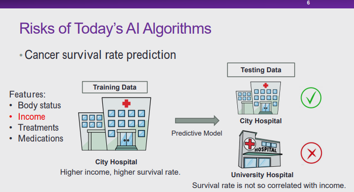清华大学崔鹏：探索因果推理和机器学习的共同基础