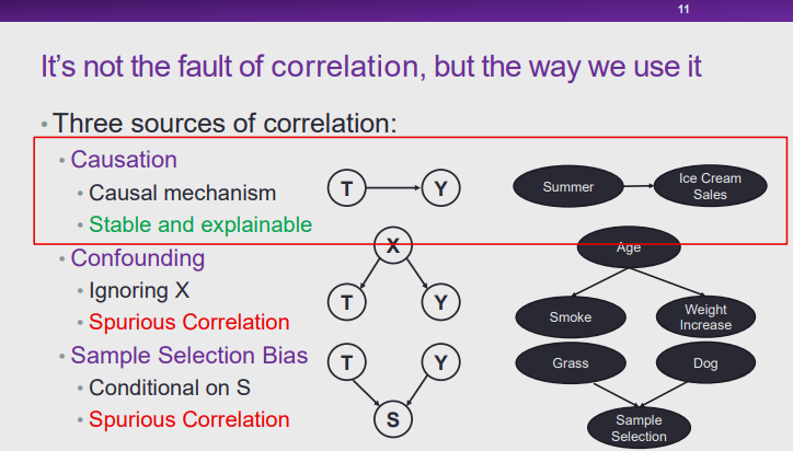 清华大学崔鹏：探索因果推理和机器学习的共同基础
