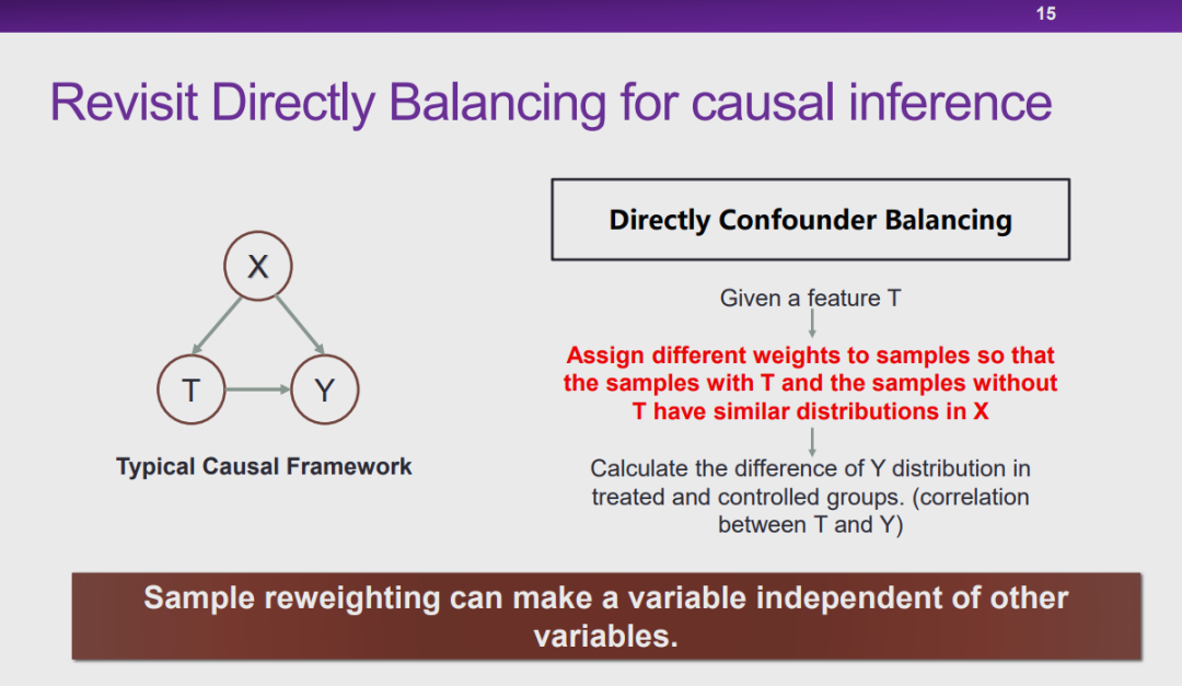 清华大学崔鹏：探索因果推理和机器学习的共同基础