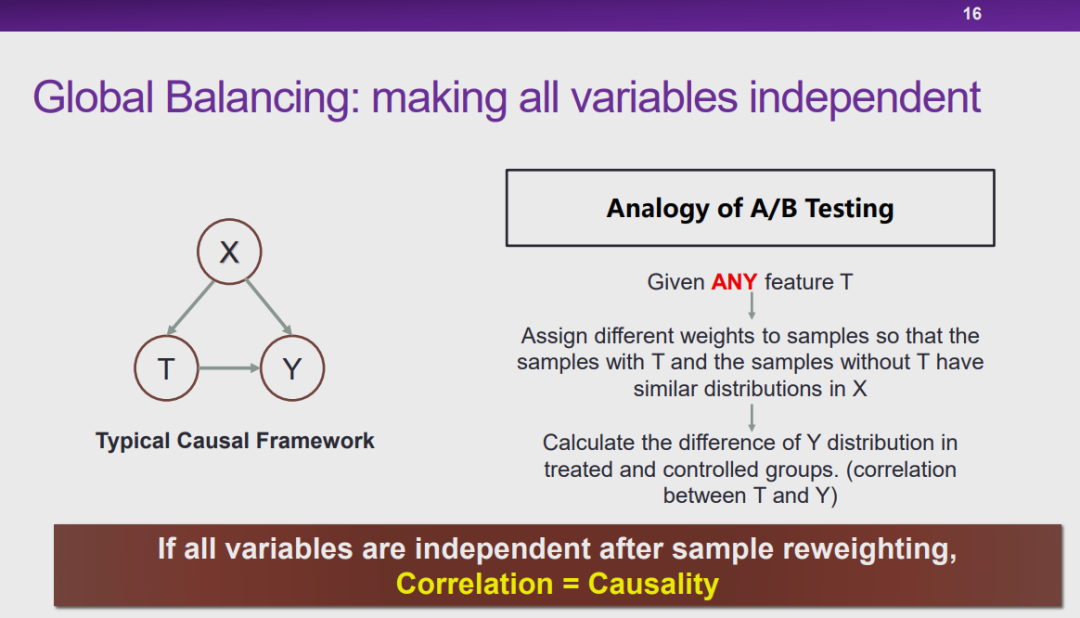 清华大学崔鹏：探索因果推理和机器学习的共同基础