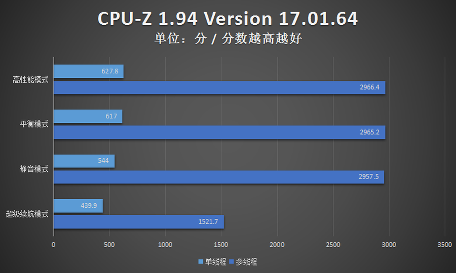 旗舰i7实力护航！微星尊爵Prestige 14 Evo评测