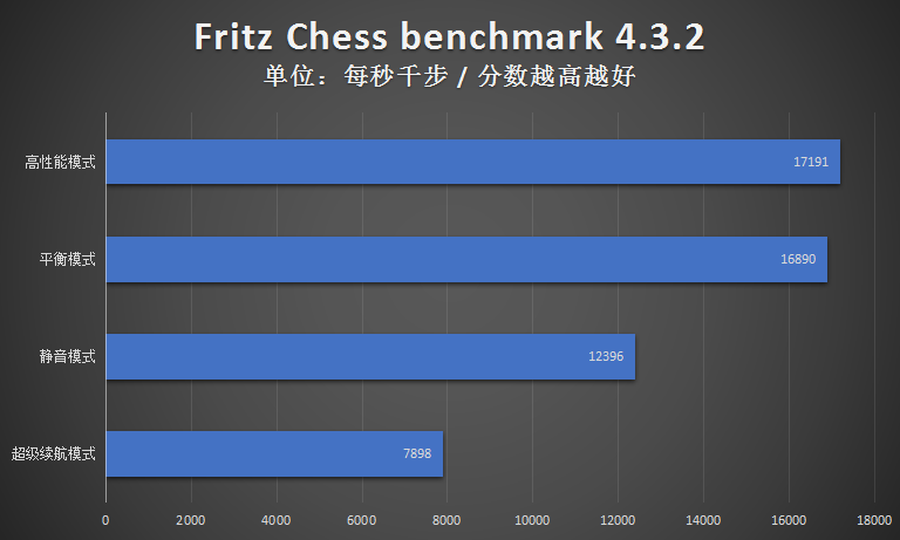 旗舰i7实力护航！微星尊爵Prestige 14 Evo评测