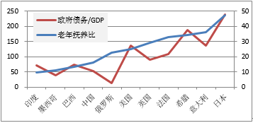 复苏背后有隐忧（下）——中国经济的短期问题和长期挑战