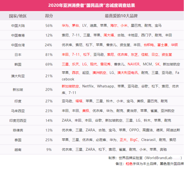 風(fēng)靡全球的華為小米國產(chǎn)手機(jī) 在日本咋就干不過地頭蛇？