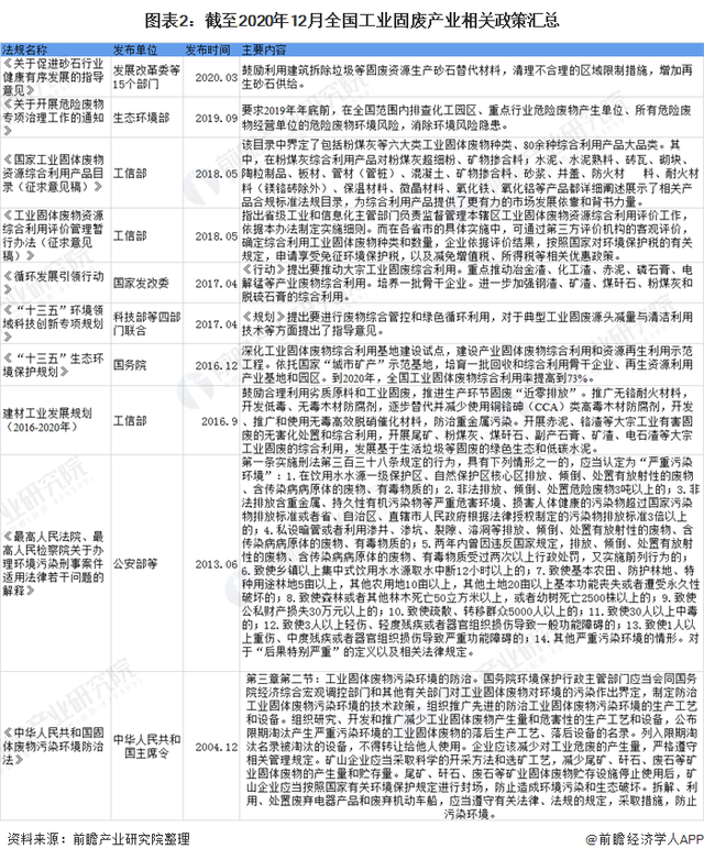 2020年中国及各省市工业固废处理行业相关政策汇总及解读