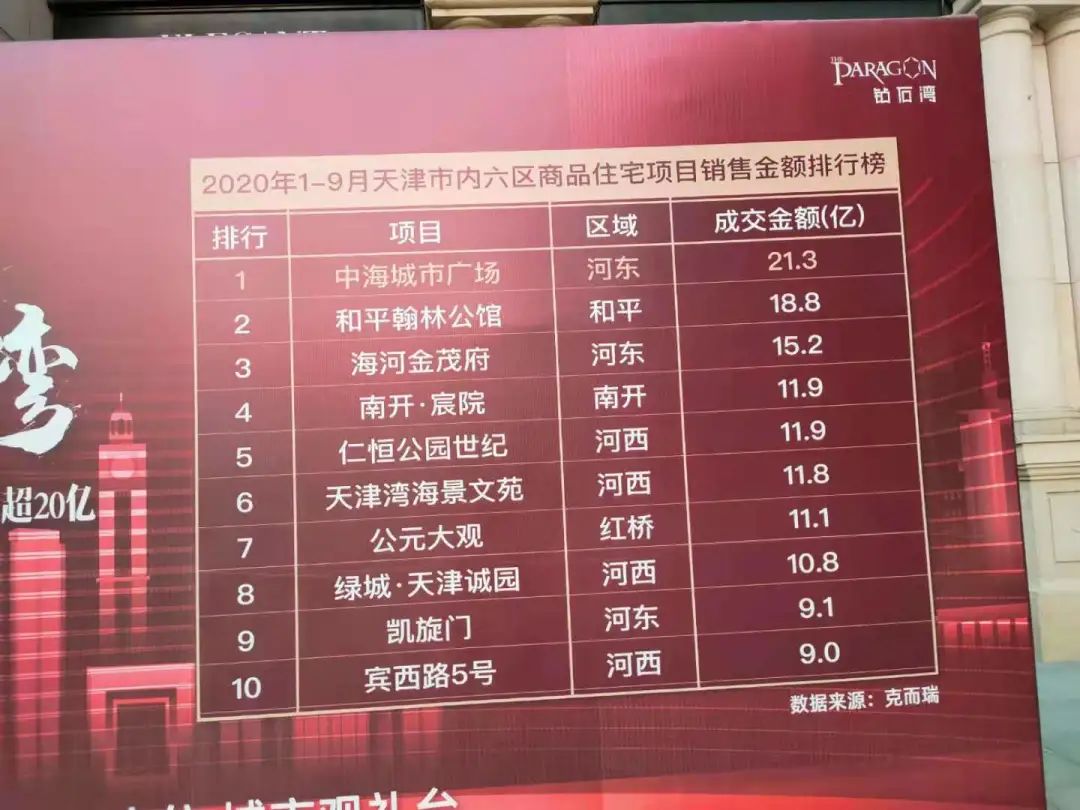 天津楼市现状：售楼处截客、新房折上再折，二