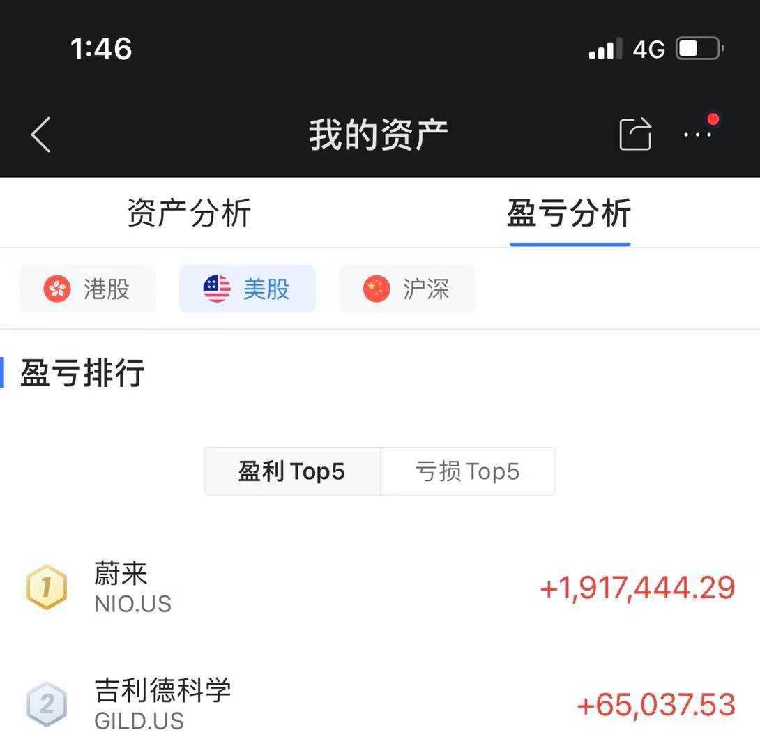 我用2万元买蔚来股票，一年赚了1300万｜反光镜