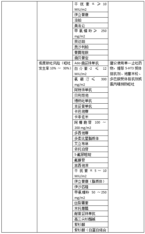 应对肿瘤相关性恶性呕吐