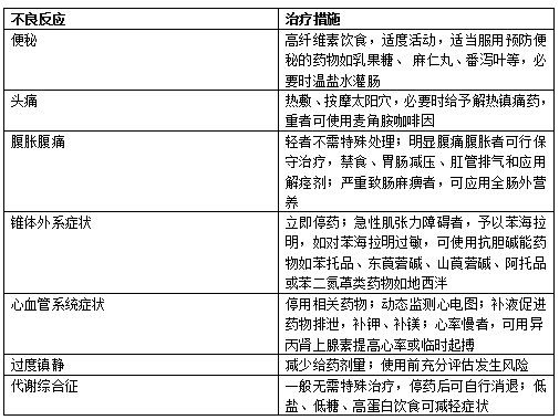 应对肿瘤相关性恶性呕吐