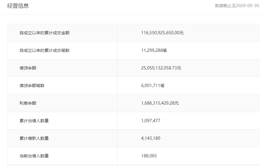 突发！千亿平台人人贷也传爆雷，利息全无、本金6.5折！创始人两个北大一个清华，曾登上福布斯榜...