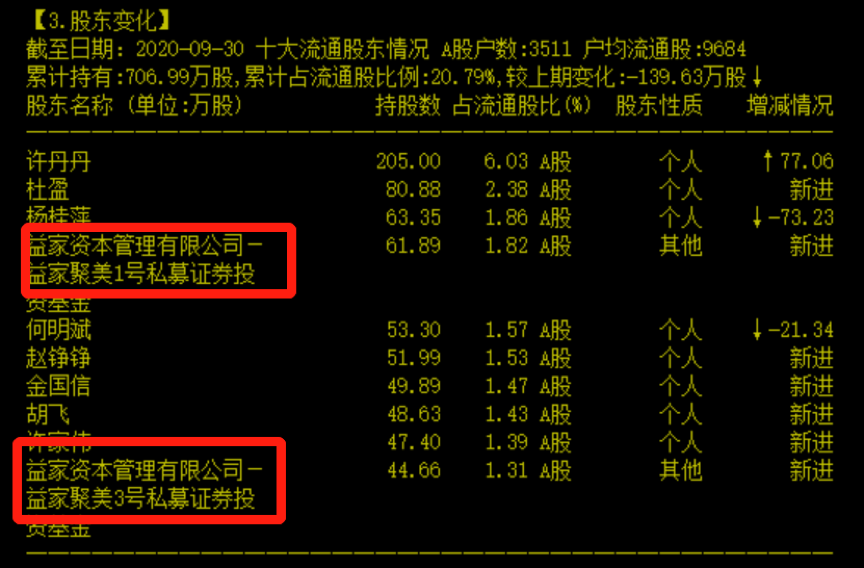 仁东控股式悲剧如何规避？数据揭秘庄股四大典型特征