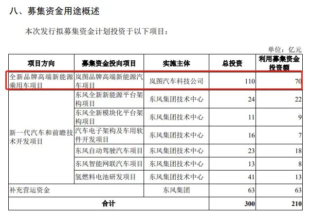 3000亿巨头东风集团“闪电过会”！创业板史上最大IPO来了