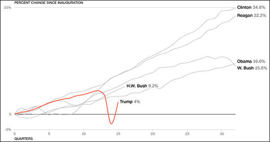 CNN�����������ȡ�ʧ�ܣ������ս�����ʷ�����㾭�ñ���ж��