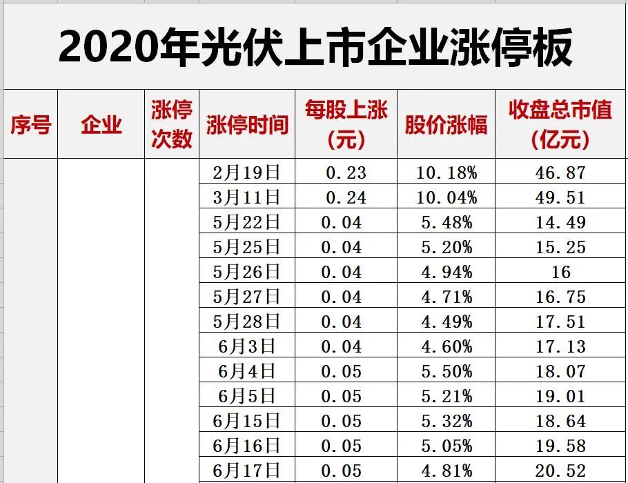 中国光伏10大排行榜