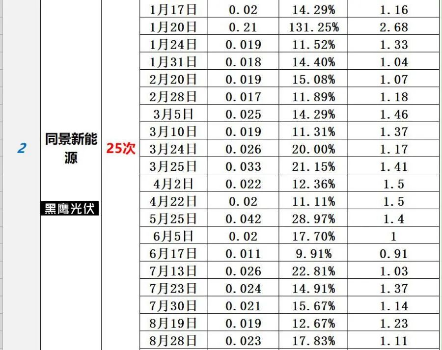 中国光伏10大排行榜