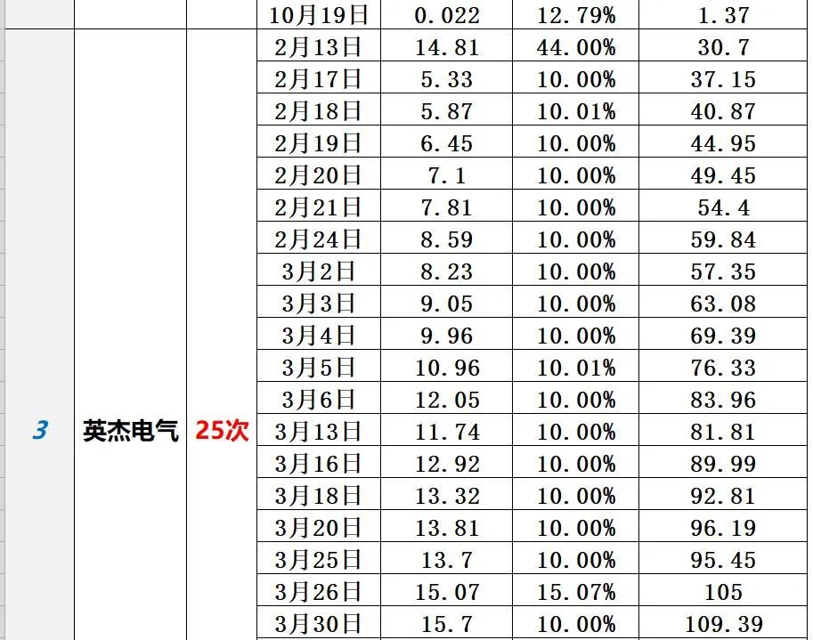 中国光伏10大排行榜