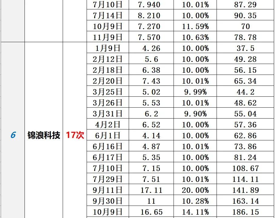 中国光伏10大排行榜