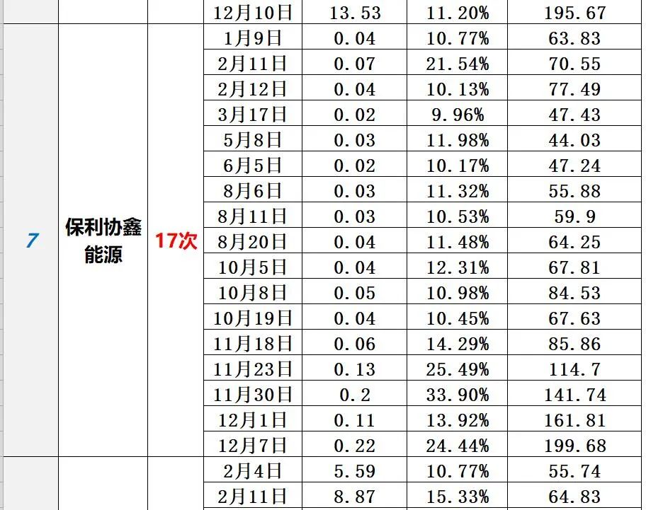 中国光伏10大排行榜