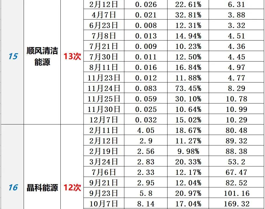 中国光伏10大排行榜