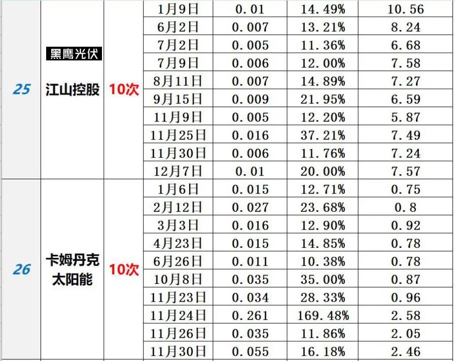 中国光伏10大排行榜