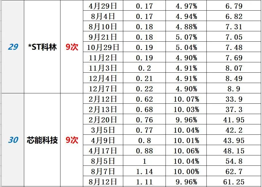 中国光伏10大排行榜