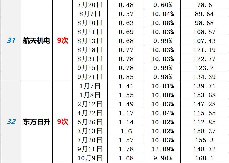 中国光伏10大排行榜